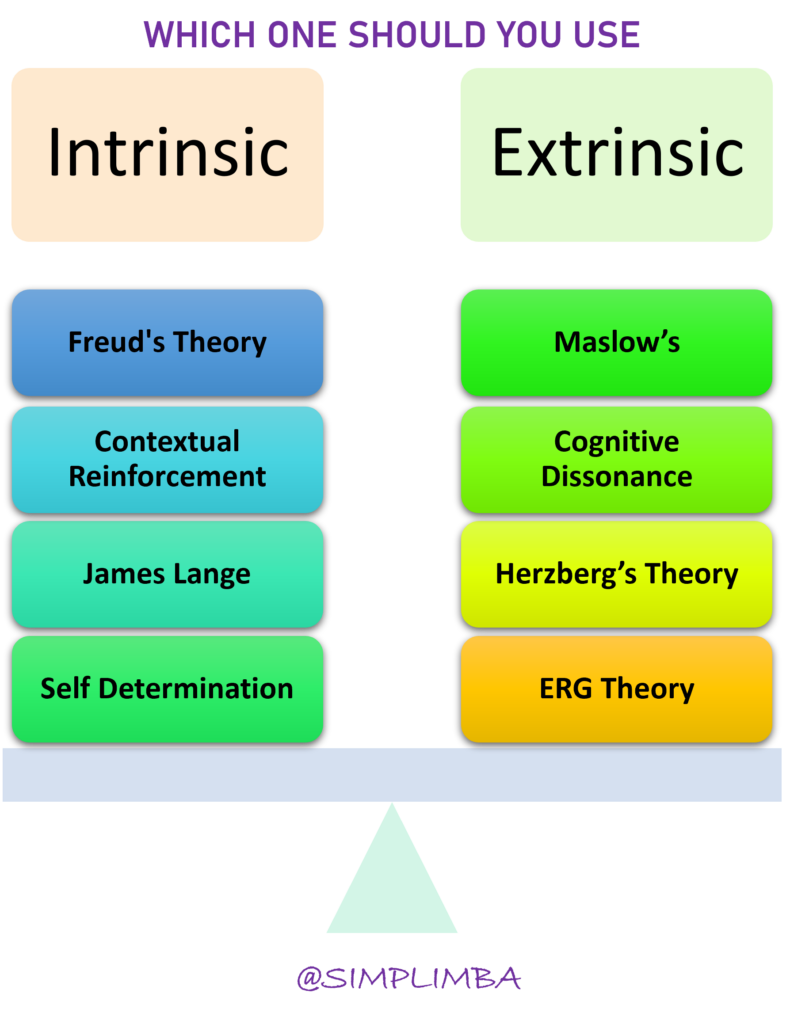 mayo-s-motivation-theory-slidebazaar