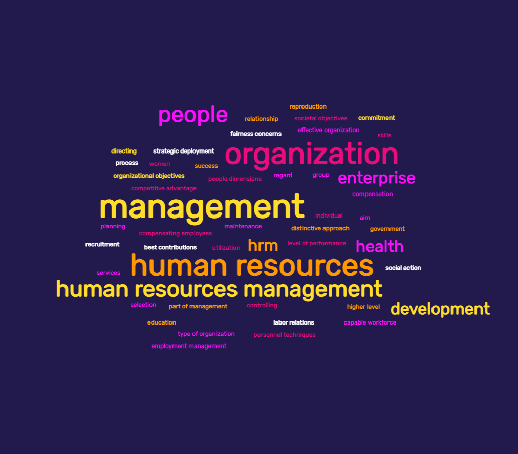 Nature, Importance, And Scope Of HRM - A Comprehensive Guide - SimpliMBA