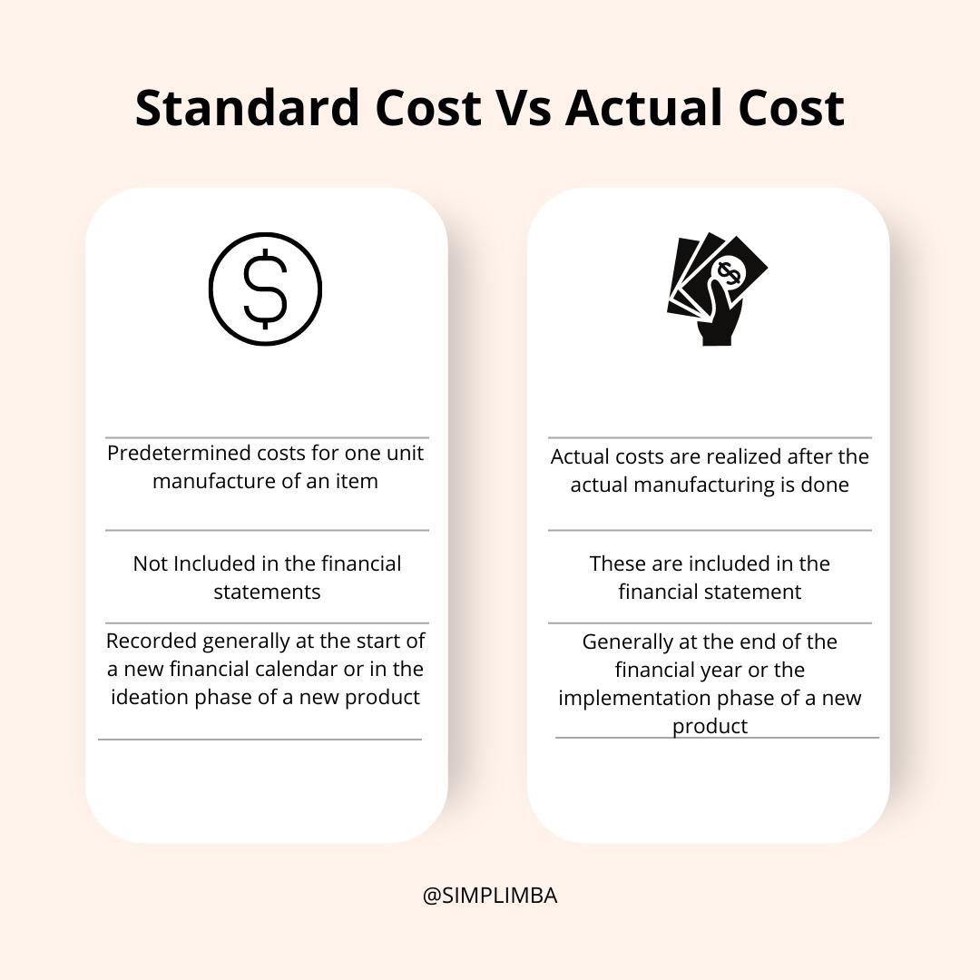 Standard Cost Definition, Calculation, Benefits and Process: A Detailed ...