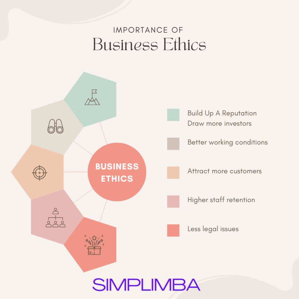 Importance if Business Ethics