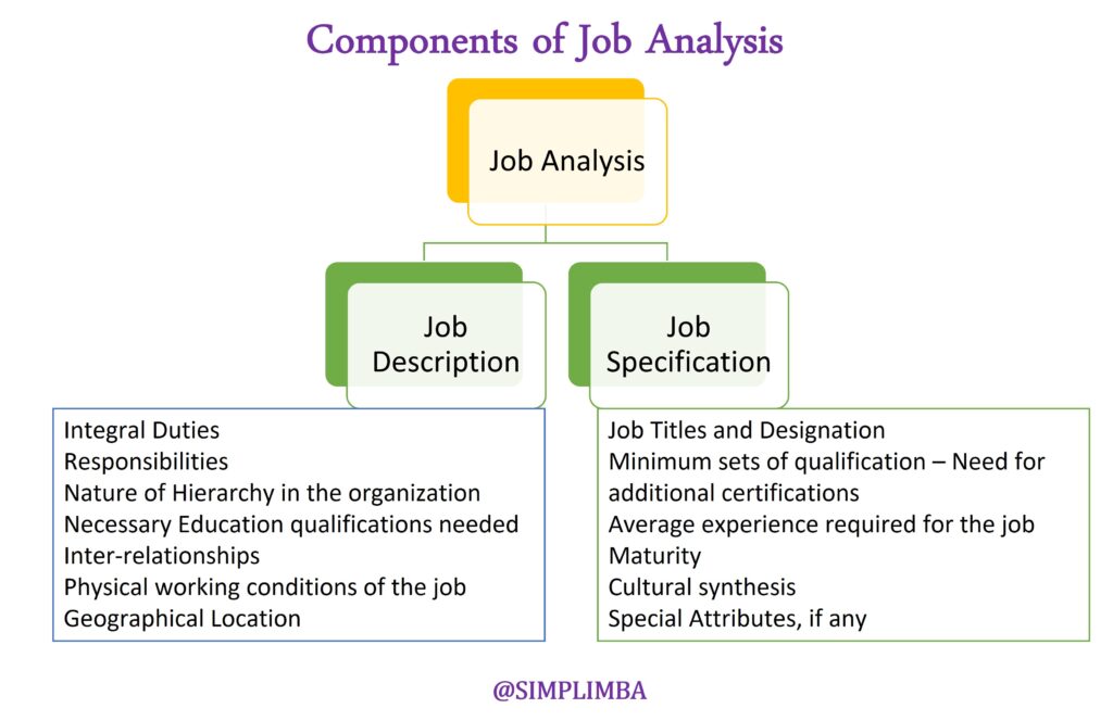 meaning of job analysis in education