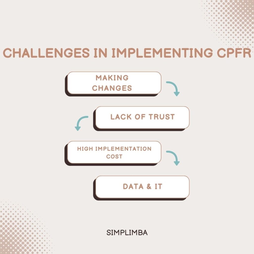 CPFR Model, Challenges of Implementing CPFR Model