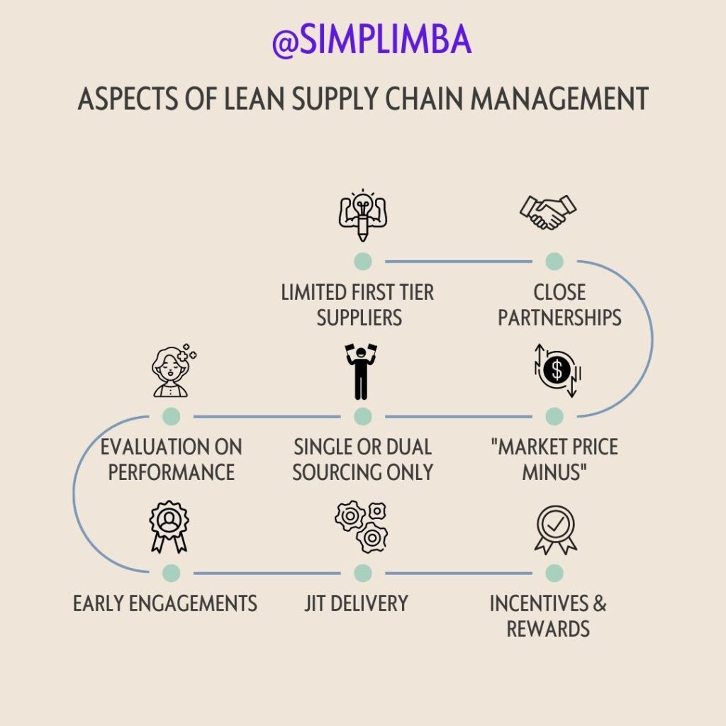 lean supply chain management, aspects of lean supply chain management