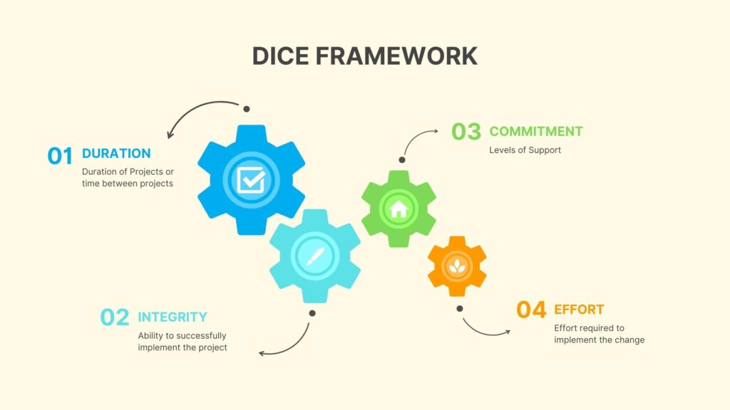 DICE Framework