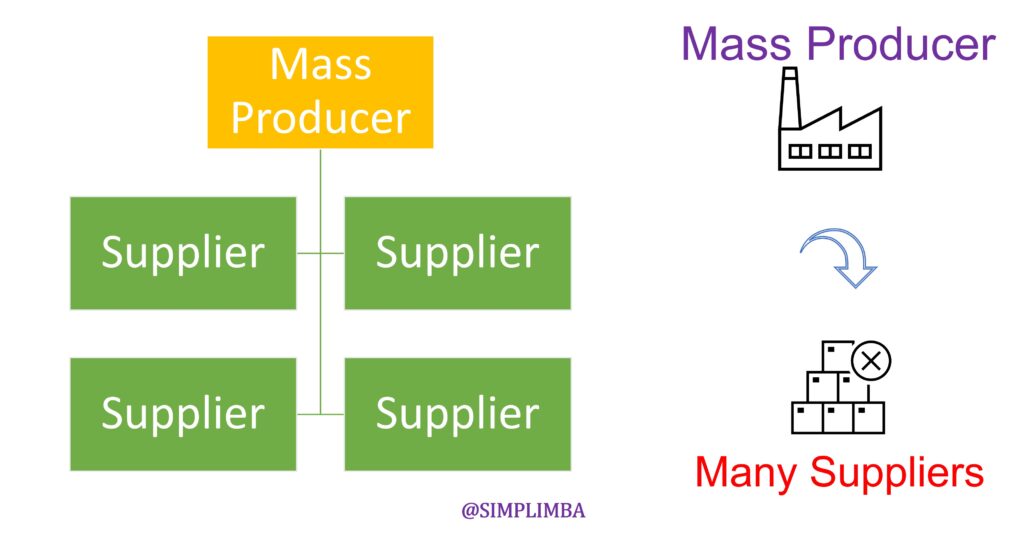 lean supply chain management,
lean scm