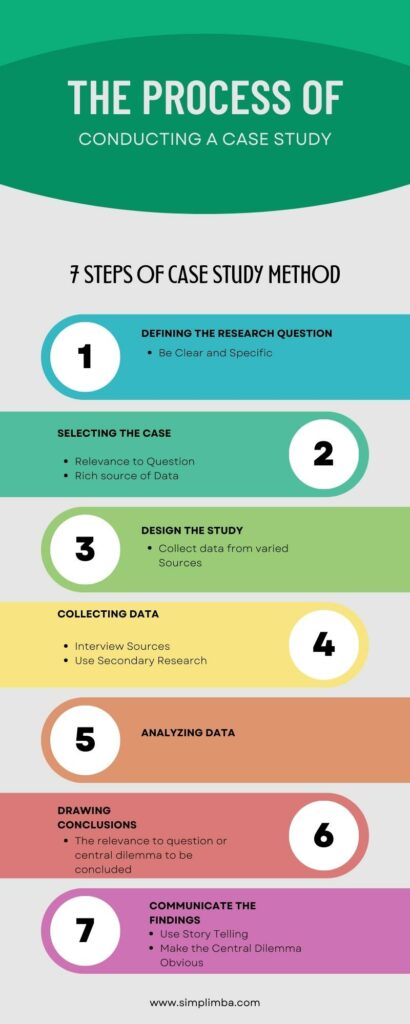 case study method in research