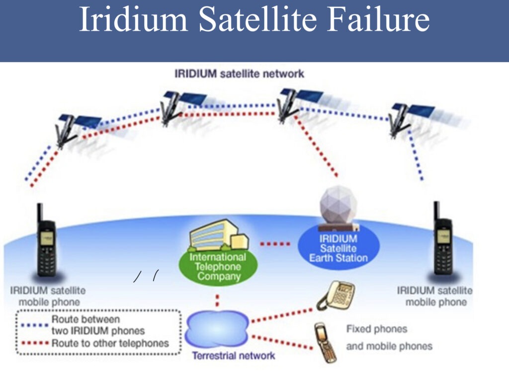 Iridium Failure