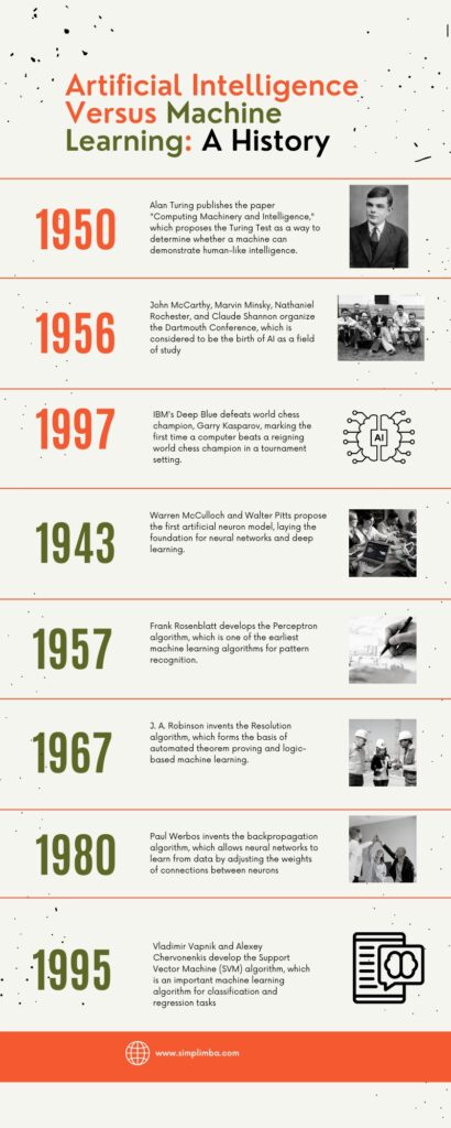 Orange Photo Clean Corporate Organization History Timeline Infographic 1