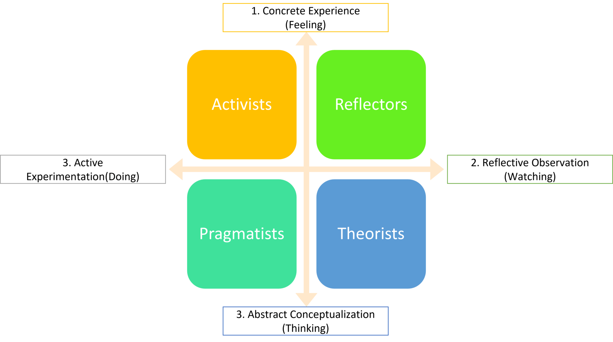 the-honey-and-mumford-model-understanding-your-learning-style-for