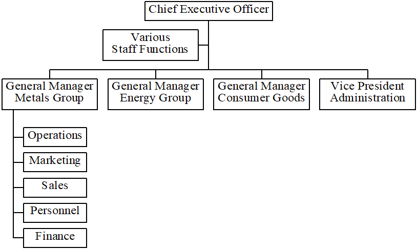 8 Organization Structures Types: A Comprehensive Guide - Pros and Cons ...