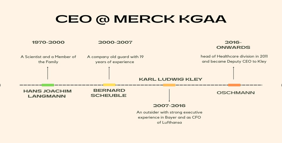 Corporate Transformation at Merck