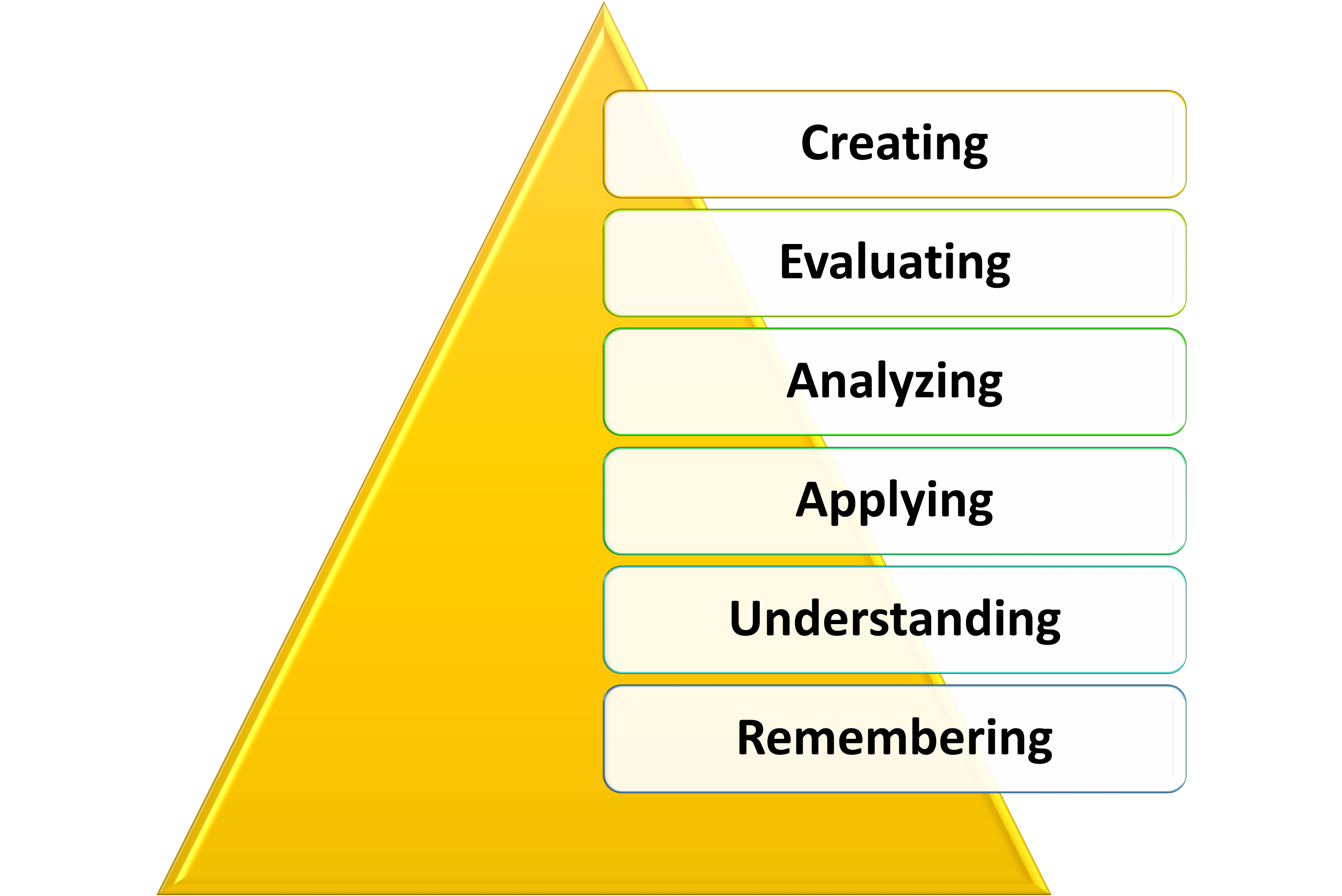 Bloom’s Taxonomy: A Comprehensive Guide to Understanding and Applying it
