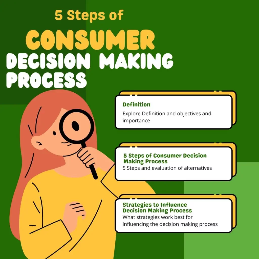 Consumer Decision Making Process: A Comprehensive Guide