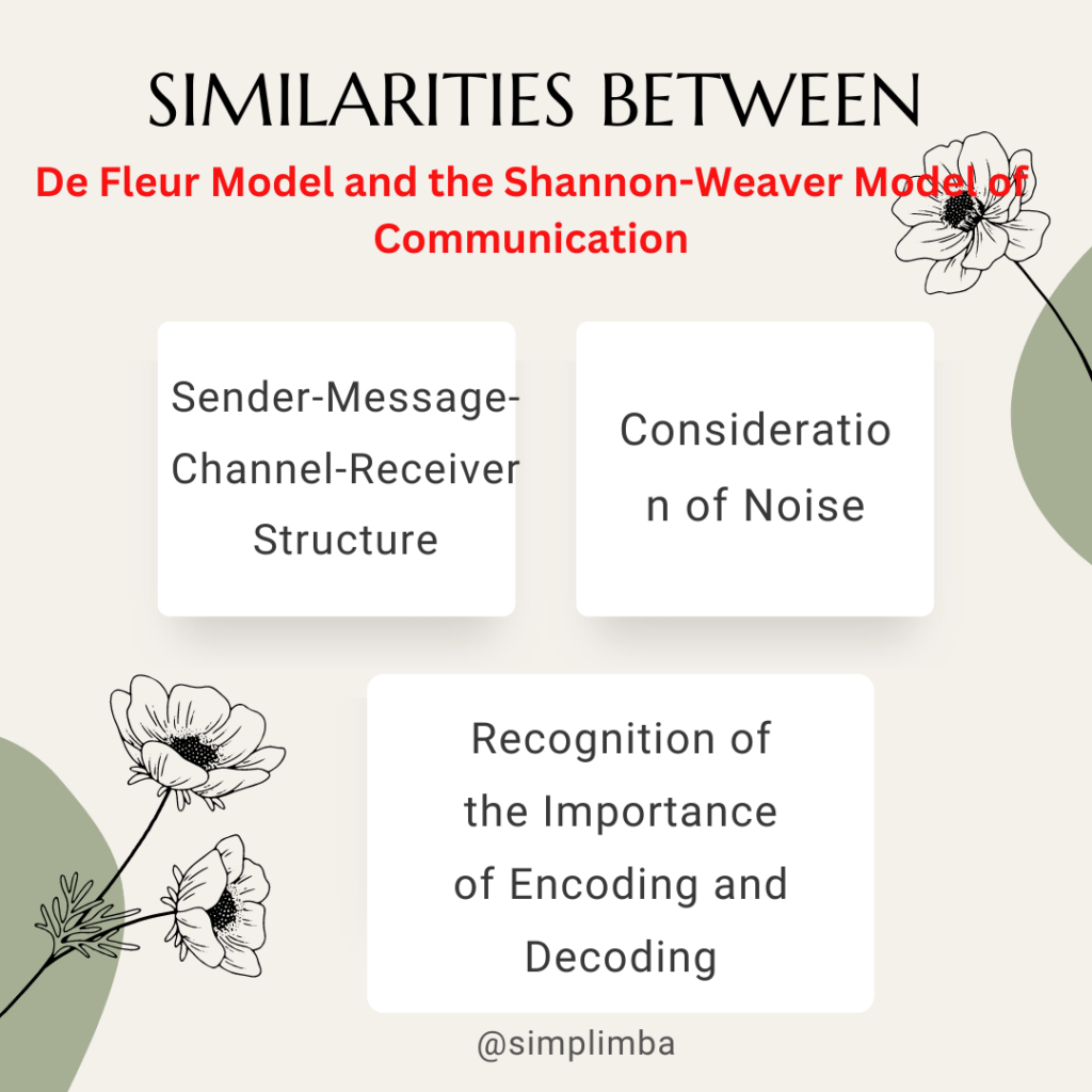The Comprehensive Guide to Understanding De Fleur Model of ...