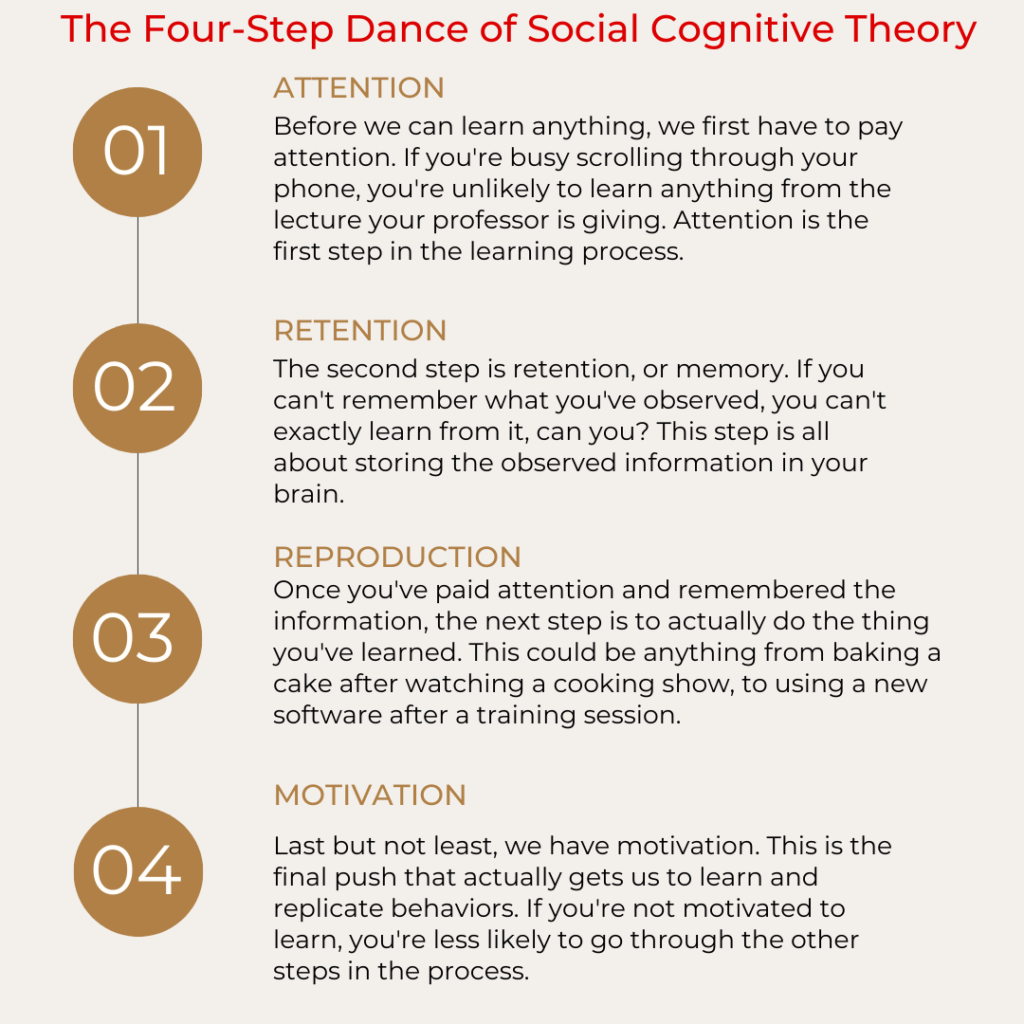 The Four Step Dance of Social Cognitive Theory