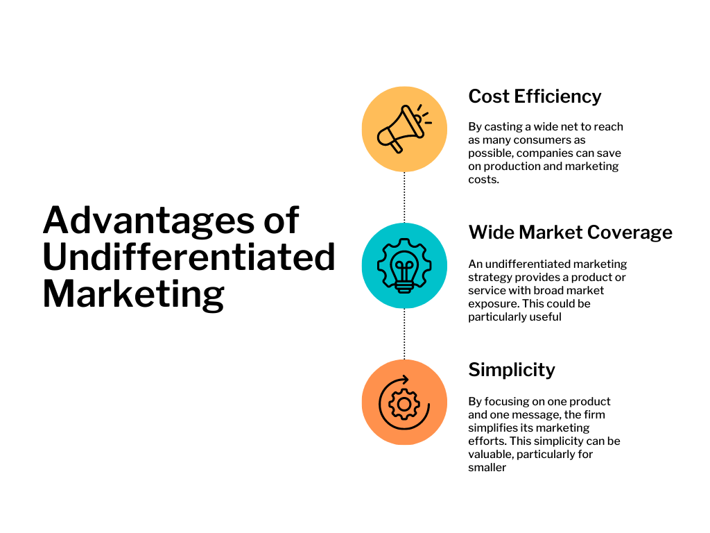 Undifferentiated Marketing - A Layman Guide with 5 Real Life Examples ...